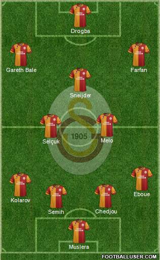Galatasaray SK Formation 2013