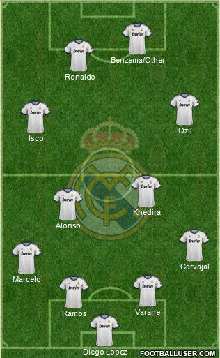 Real Madrid C.F. Formation 2013