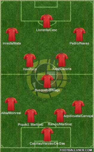 Spain Formation 2013