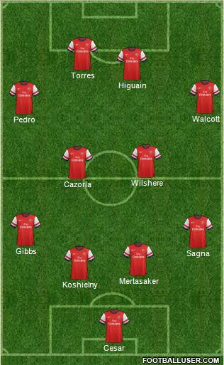 Arsenal Formation 2013