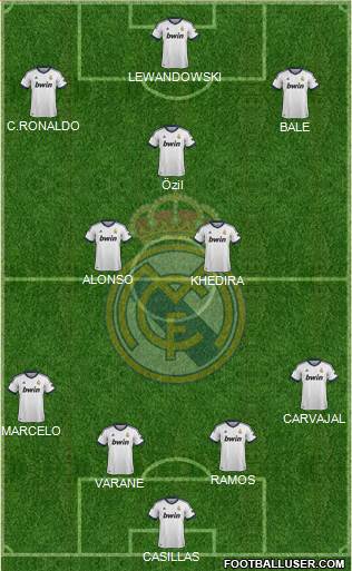 Real Madrid C.F. Formation 2013