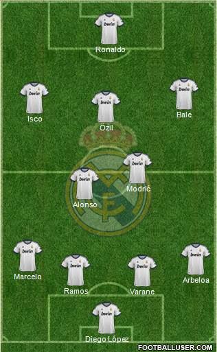 Real Madrid C.F. Formation 2013