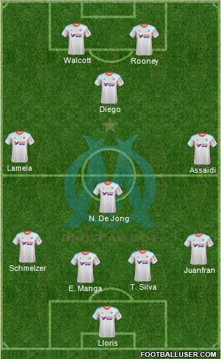 Olympique de Marseille Formation 2013
