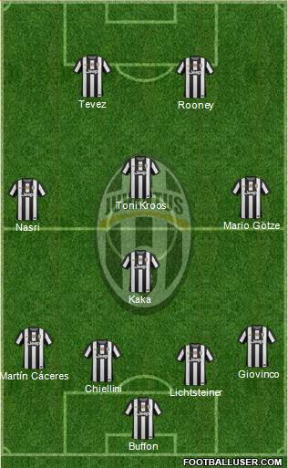 Juventus Formation 2013