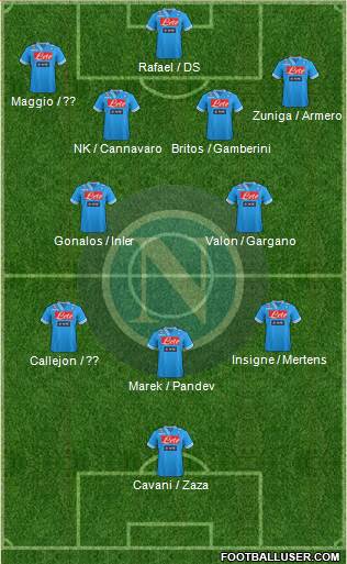 Napoli Formation 2013