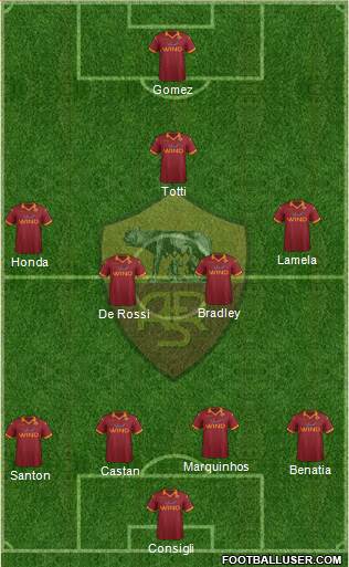 AS Roma Formation 2013