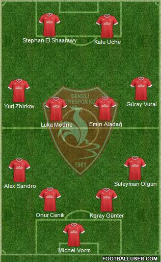 Denizli Belediyespor Formation 2013