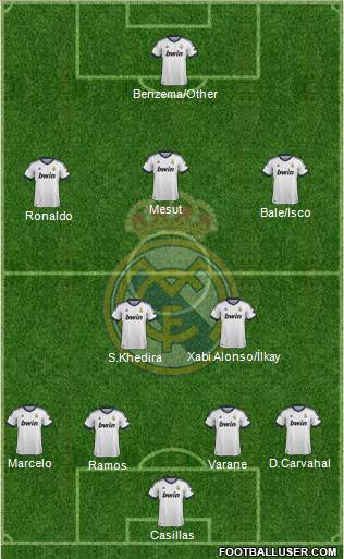 Real Madrid C.F. Formation 2013