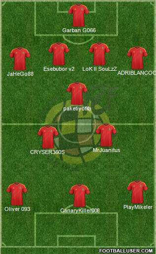 Spain Formation 2013