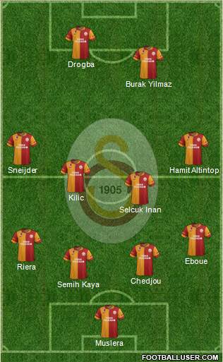 Galatasaray SK Formation 2013