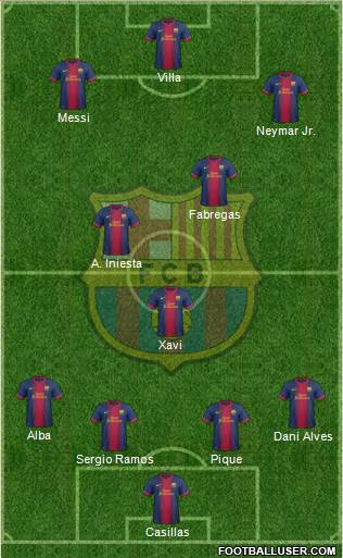 F.C. Barcelona Formation 2013