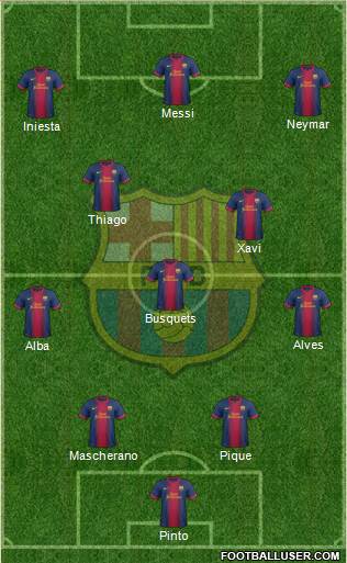 F.C. Barcelona Formation 2013