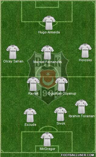 Besiktas JK Formation 2013