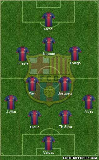 F.C. Barcelona Formation 2013
