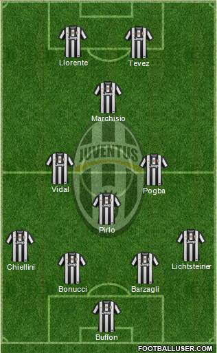 Juventus Formation 2013