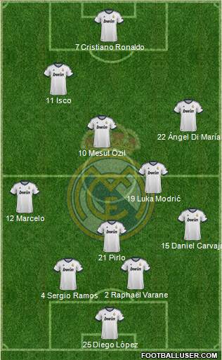 Real Madrid C.F. Formation 2013