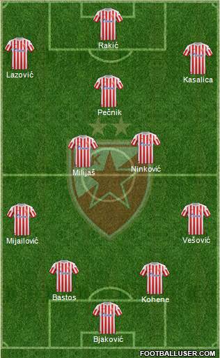 FC Red Star Belgrade Formation 2013
