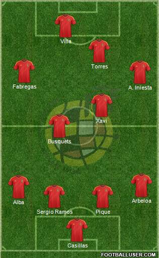 Spain Formation 2013