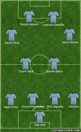 Manchester City Formation 2013