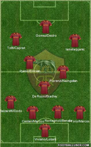AS Roma Formation 2013