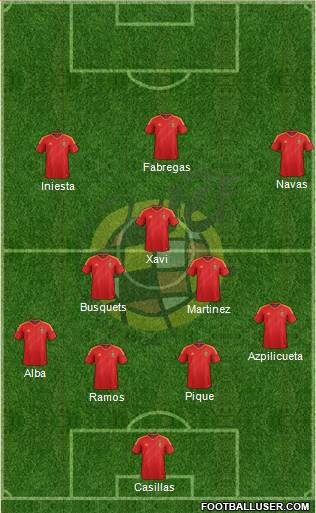 Spain Formation 2013