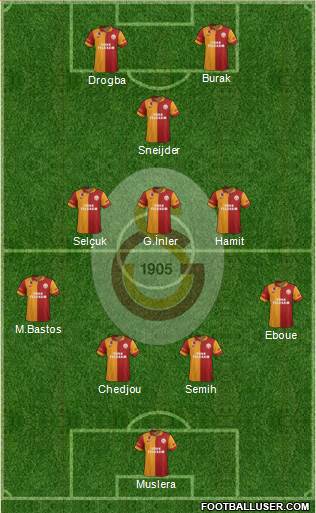 Galatasaray SK Formation 2013