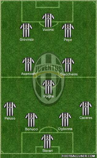 Juventus Formation 2013