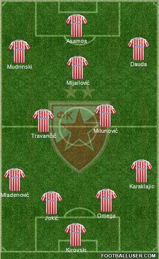 FC Red Star Belgrade Formation 2013