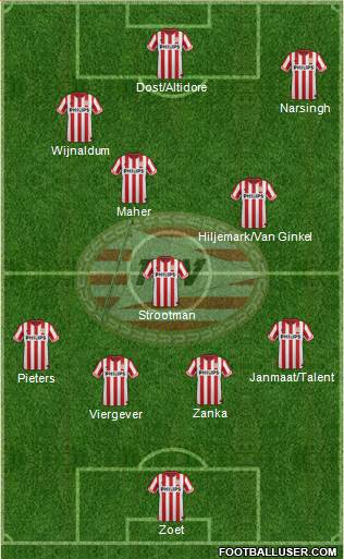 PSV Formation 2013