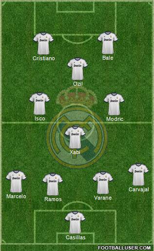Real Madrid C.F. Formation 2013