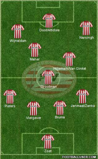 PSV Formation 2013