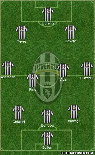 Juventus Formation 2013