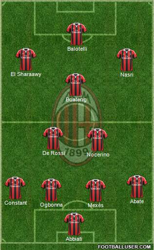 A.C. Milan Formation 2013