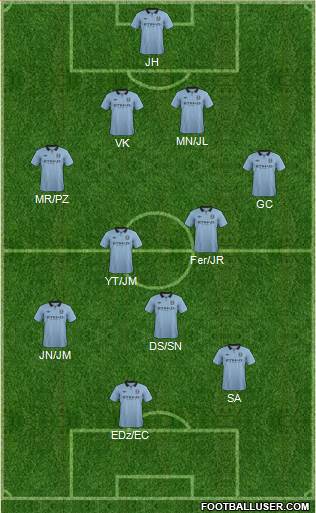 Manchester City Formation 2013