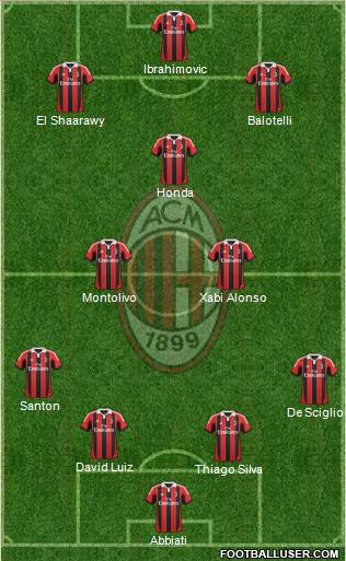 A.C. Milan Formation 2013