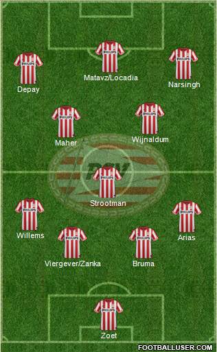 PSV Formation 2013