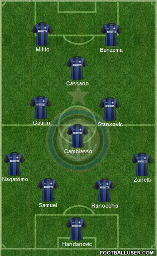F.C. Internazionale Formation 2013