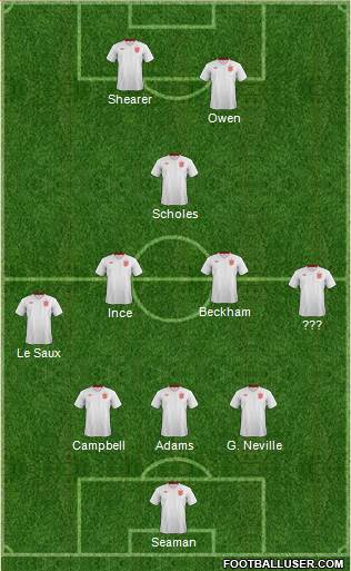 England Formation 2013