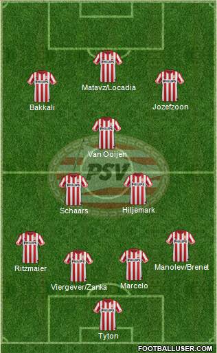 PSV Formation 2013