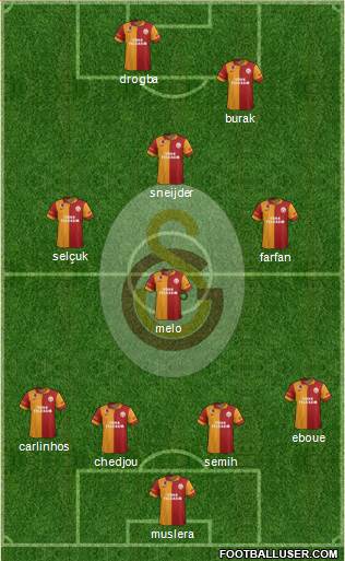 Galatasaray SK Formation 2013