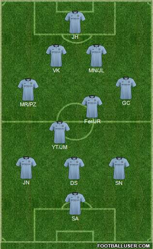 Manchester City Formation 2013