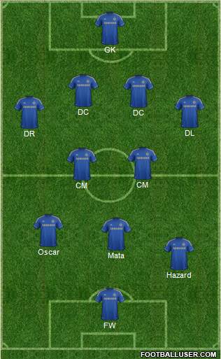 Chelsea Formation 2013