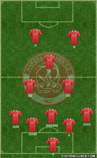 Hapoel Tel-Aviv Formation 2013