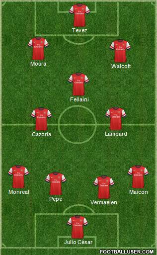 Arsenal Formation 2013