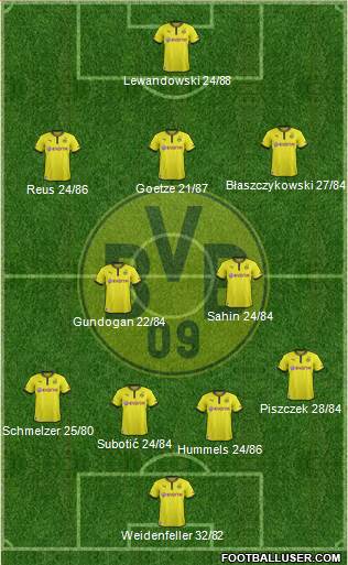 Borussia Dortmund Formation 2013