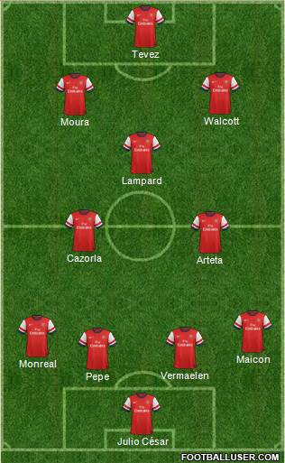 Arsenal Formation 2013