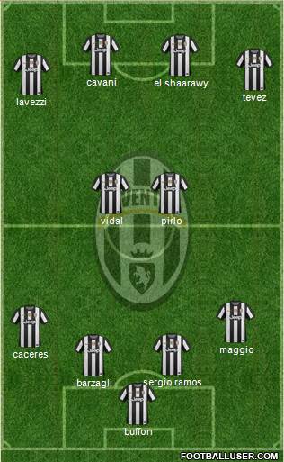 Juventus Formation 2013