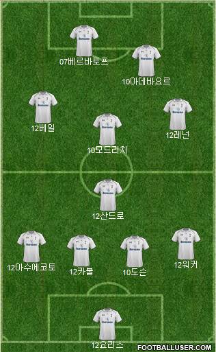 Tottenham Hotspur Formation 2013