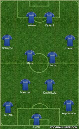 Chelsea Formation 2013