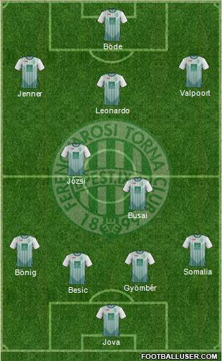 Ferencvárosi Torna Club Formation 2013